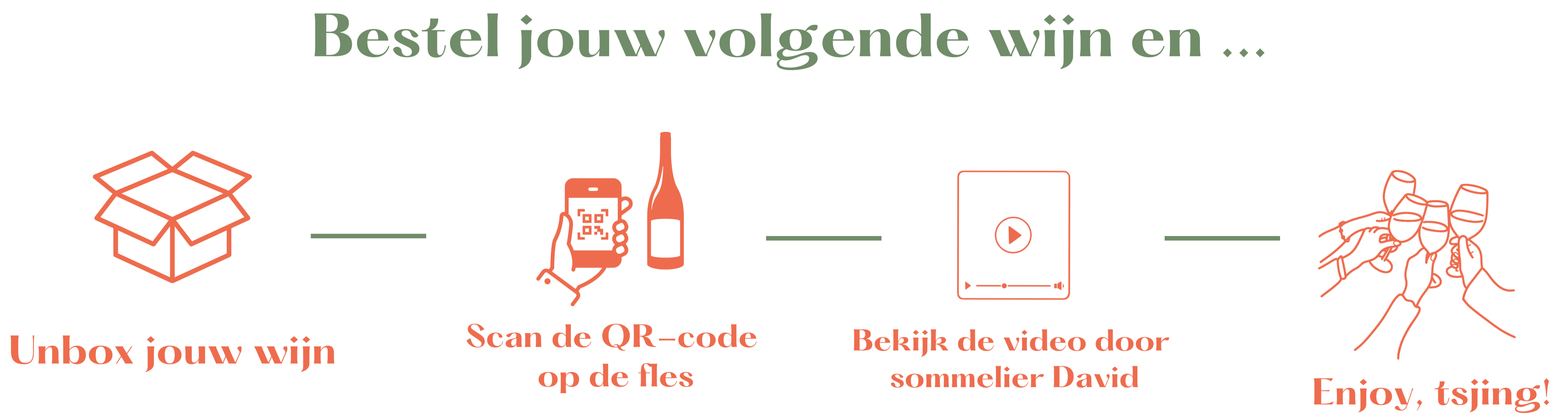 Vineur-concept: wijn uitpakken, QR-code scannen, uitlegvideo bekijken en genieten van Europese topwijn